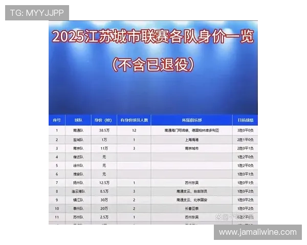 南京足球队实力强劲荣登全国足球实力排行榜第三名 南京足球队实力强劲荣登全国足球实力排行榜第三名