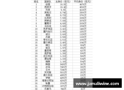 世界顶级球员身价排名及趋势分析