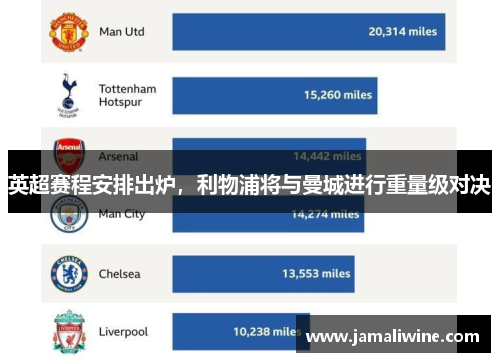 英超赛程安排出炉，利物浦将与曼城进行重量级对决