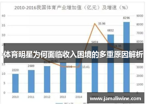 体育明星为何面临收入困境的多重原因解析