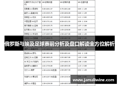俄罗斯与埃及足球赛前分析及盘口解读全方位解析